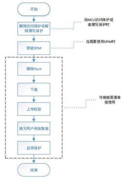 雅特力發(fā)布全新軟件工具，全面支持AT32全系列MCU產(chǎn)品