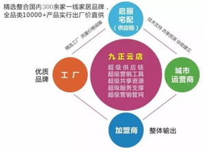 解鎖增長(zhǎng)新路徑 衛(wèi)浴經(jīng)銷商如何借力一線品牌免費(fèi)代理實(shí)現(xiàn)多元共贏